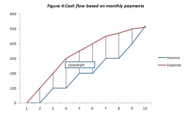 payday loans term days